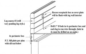 how to run electrical in log walls, log home under construction, Timberhaven, kiln dried, laminated