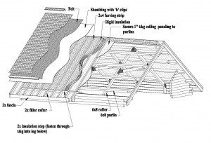 beam and purlin roof system, custom built log home, laminated, kiln dried, Timberhaven Log Homes, log home under construction