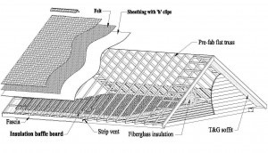 pre-fabricated truss, roof systems, custom built log home, Timberhaven Log Homes, laminated, kiln dried