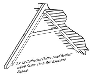 pictorial of 2x12 cathedral rafter roof system, beautiful bedroom in log home, Timberhaven Log Homes, log homes, log cabin homes, log cabins, post and beam homes, timberframe homes, timber frame homes, laminated logs, engineered logs, floor plan designs, kiln dried logs, Flury Builders, Joe Walsh, Timberhaven local reps, log homes in Massachusetts, log homes in Rhode Island, MA, RI, log home builders, 2x12 rafter roof system