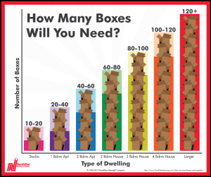 How-Many-Boxes-Final-750x627